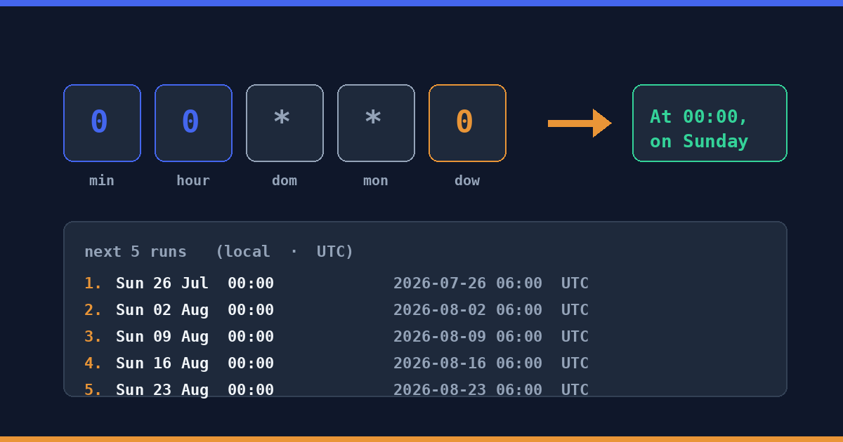 Cron Expression Parser: Decode Any Schedule Into Plain English