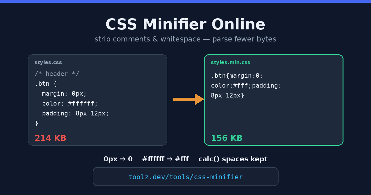 CSS Minifier Online: Shrink Stylesheets Without Breaking Them