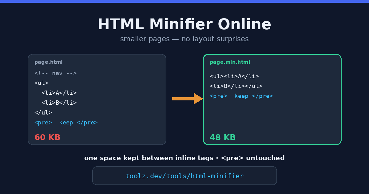 HTML Minifier Online: Smaller Pages Without Layout Surprises