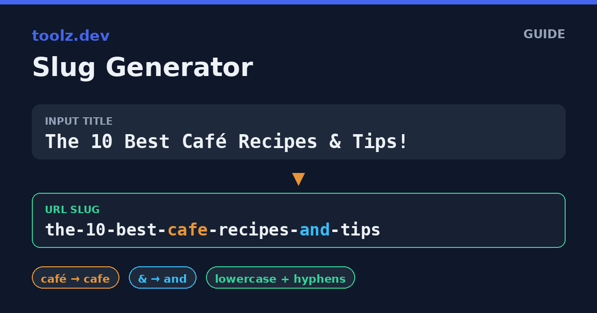 Slug Generator: How to Build Clean, SEO-Friendly URL Slugs That Never Break