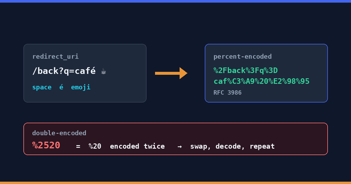 URL Encode and Decode Online: The Complete Guide to Percent-Encoding Without Breaking Your Links