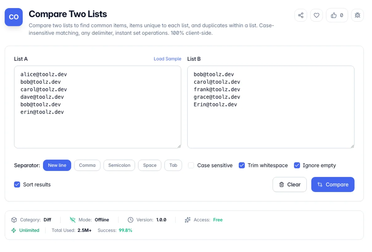 Compare Two Lists interface on Toolz.dev - Compare two lists to find common items, items unique to each list, and duplicates within a list. Case-insensitive matching, any delimiter, instant set operations. 100% client-side.