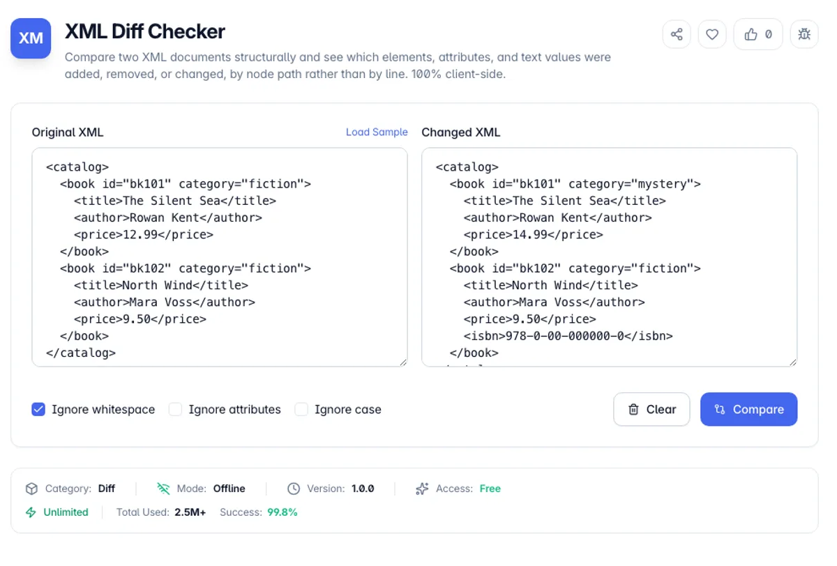 XML Diff Checker interface on Toolz.dev - Compare two XML documents structurally and see which elements, attributes, and text values were added, removed, or changed, by node path rather than by line. 100% client-side.